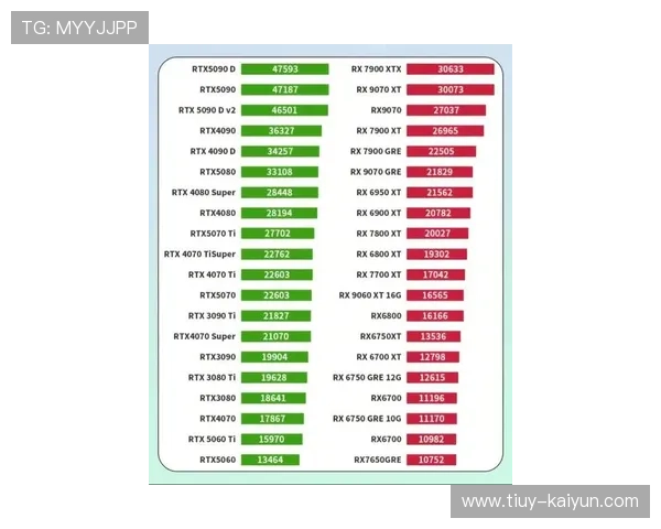 2026年显卡价格全面解析及选购趋势指南