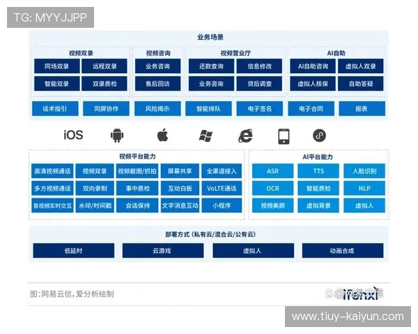 跨境支付创新模式下全球金融服务与数字化转型研究 跨境支付创新模式下全球金融服务与数字化转型研究