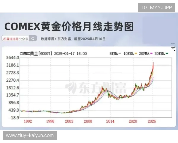 全球经济波动下黄金价格最新走势及未来投资趋势分析