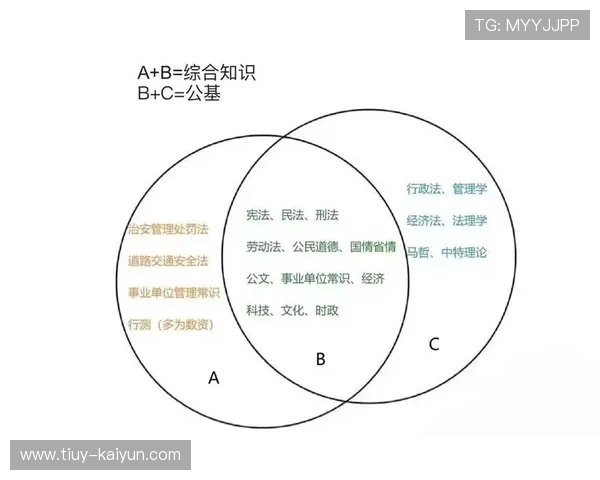 事业编考试备考全攻略与高效复习策略解析