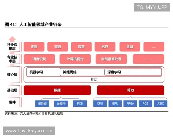 OpenAI引领人工智能发展趋势与应用创新全景解析 OpenAI引领人工智能发展趋势与应用创新全景解析